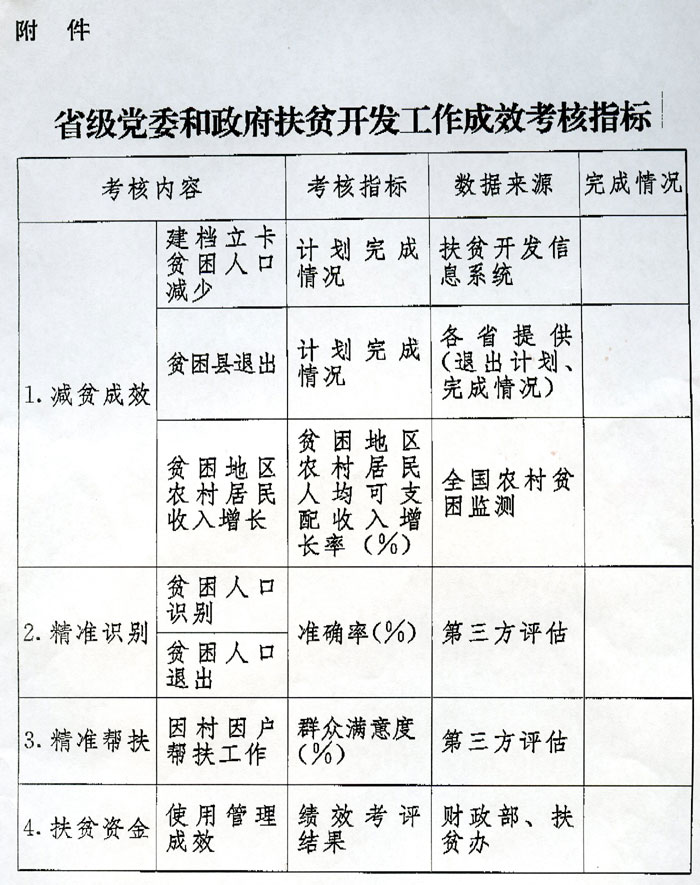 图表:省级党委和政府扶贫开发工作成效考核指标